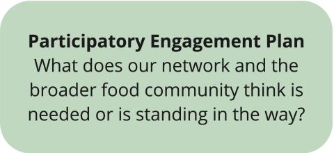 NH Food System Strategic Plan plan components participatory engagement plan