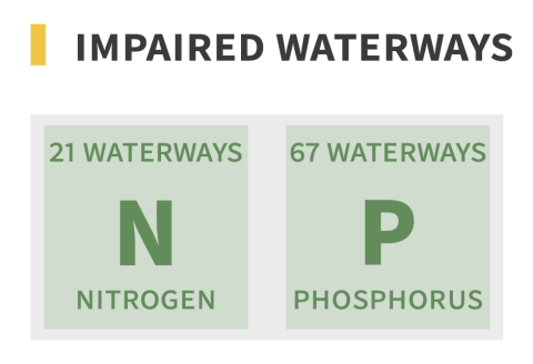 impaired waterways in nh