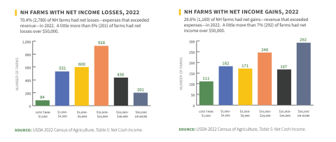 net gains and losses