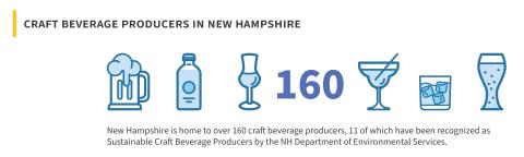 craft beverages producers