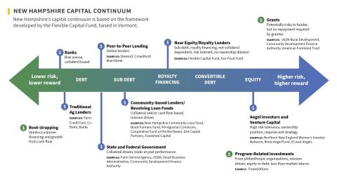 new hampshire capital continuum