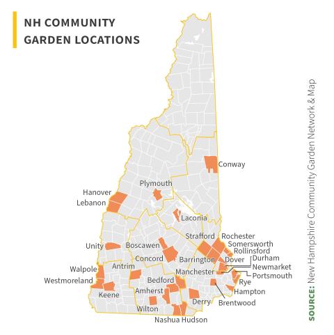 nh community garden locations