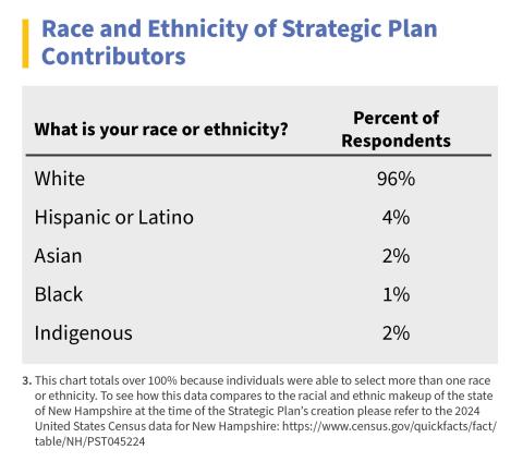 race and ethnicity 2