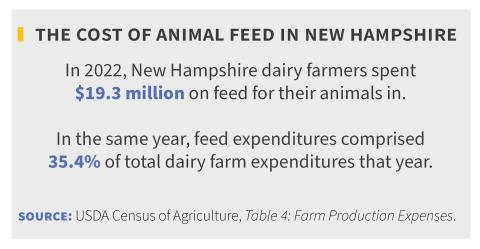 Cost of Animal Feed